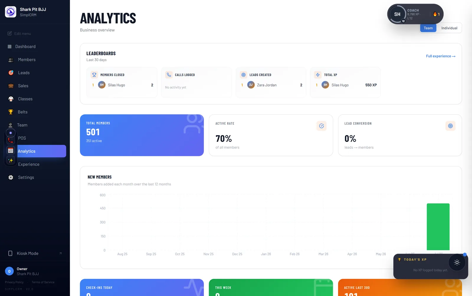 SimplCRM analytics showing revenue, retention and attendance metrics